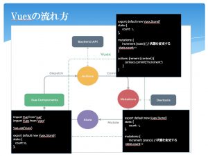 技術発表会［2019-08-05］Vue.js