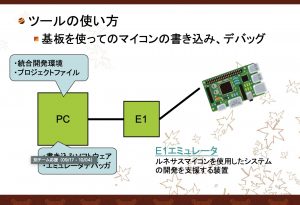 技術発表会 2019 10 07 Flashair Project Sm App Ci ソフトウエア技術株式会社 ウェブサイト