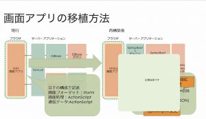 技術発表会［2019-12-02］Flex-migration