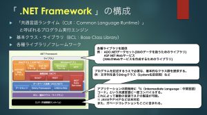 技術発表会［2021年10月・11月・12月］